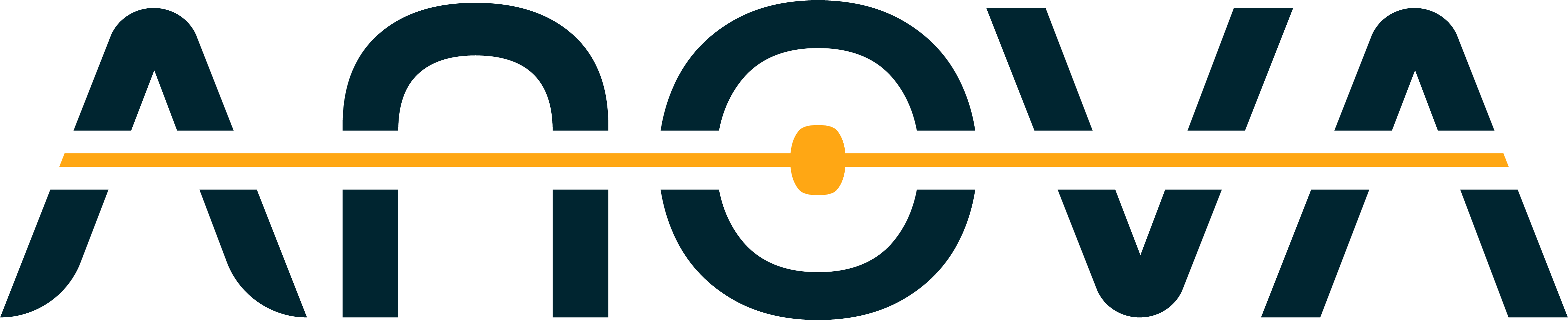 Anova Logo